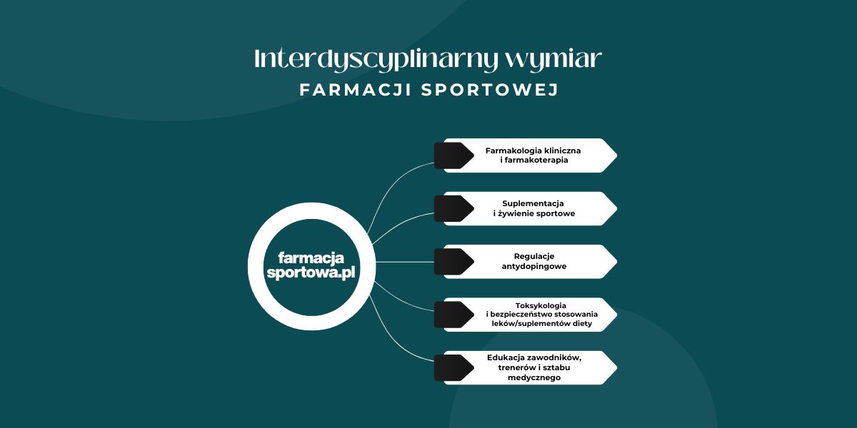 farmacja sportowa czym się zajmuje farmakologia w sporcie farmaceuta w sporcie