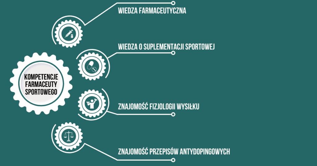 czy farmaceuta sportowy może doradzać suplementy 