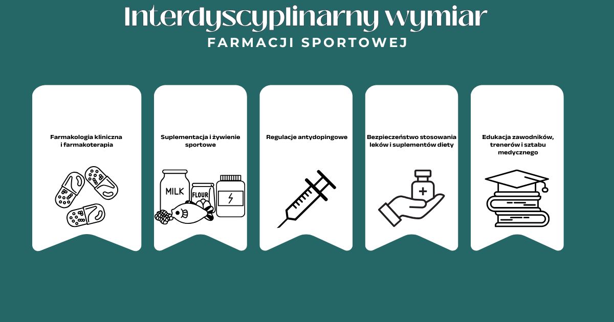farmacja sportowa farmakologia w sporcie opieka farmaceutyczna w sporcie