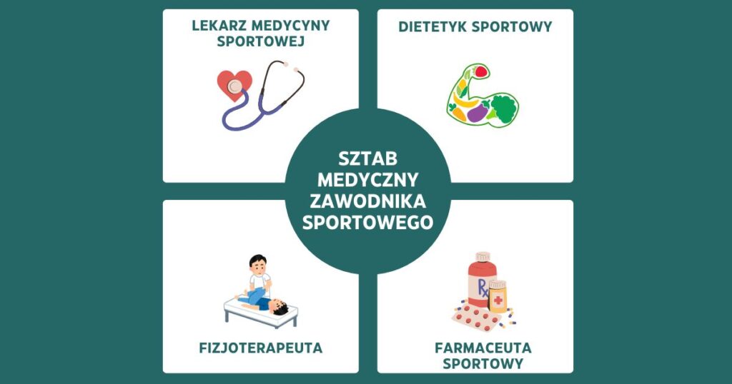 farmaceuta dla sportowców farmaceuta sportowy farmacja sportowa